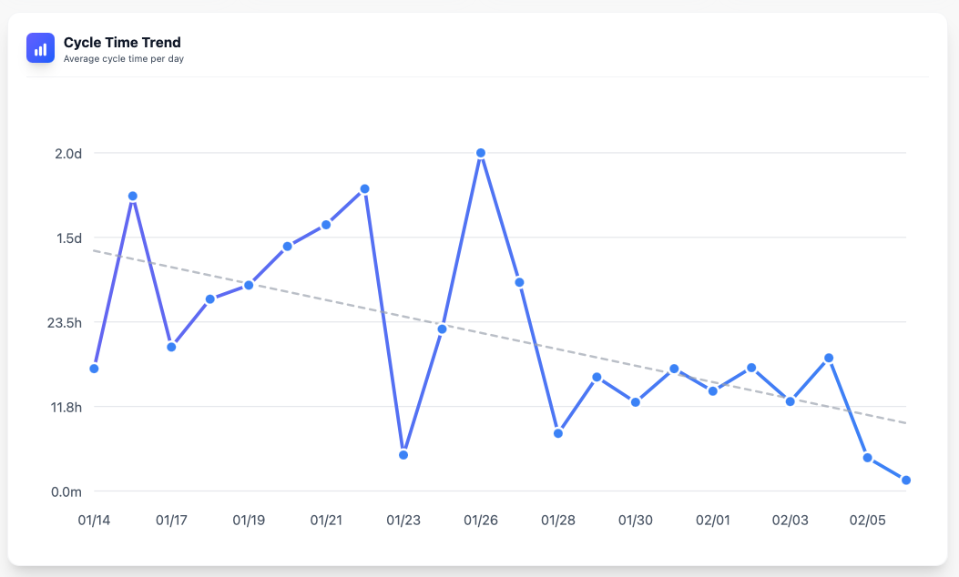 Step 3: Reading the Chart