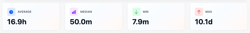 Step 2: Navigate to Lead Time