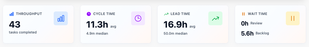 Step 3: Understand the Summary Cards