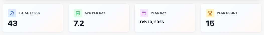 Step 2: Navigate to Throughput